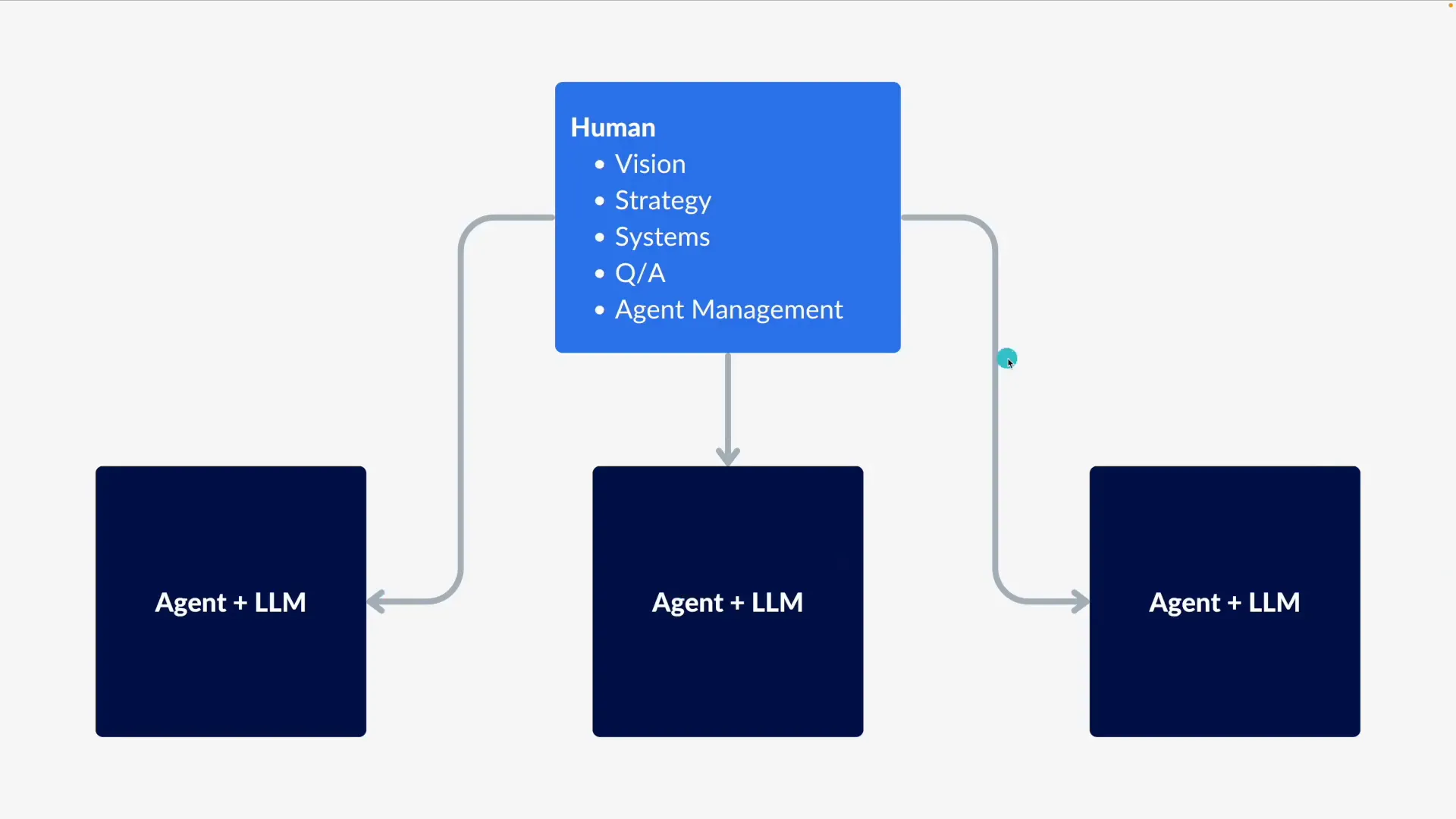Adapting SEO strategies with AI