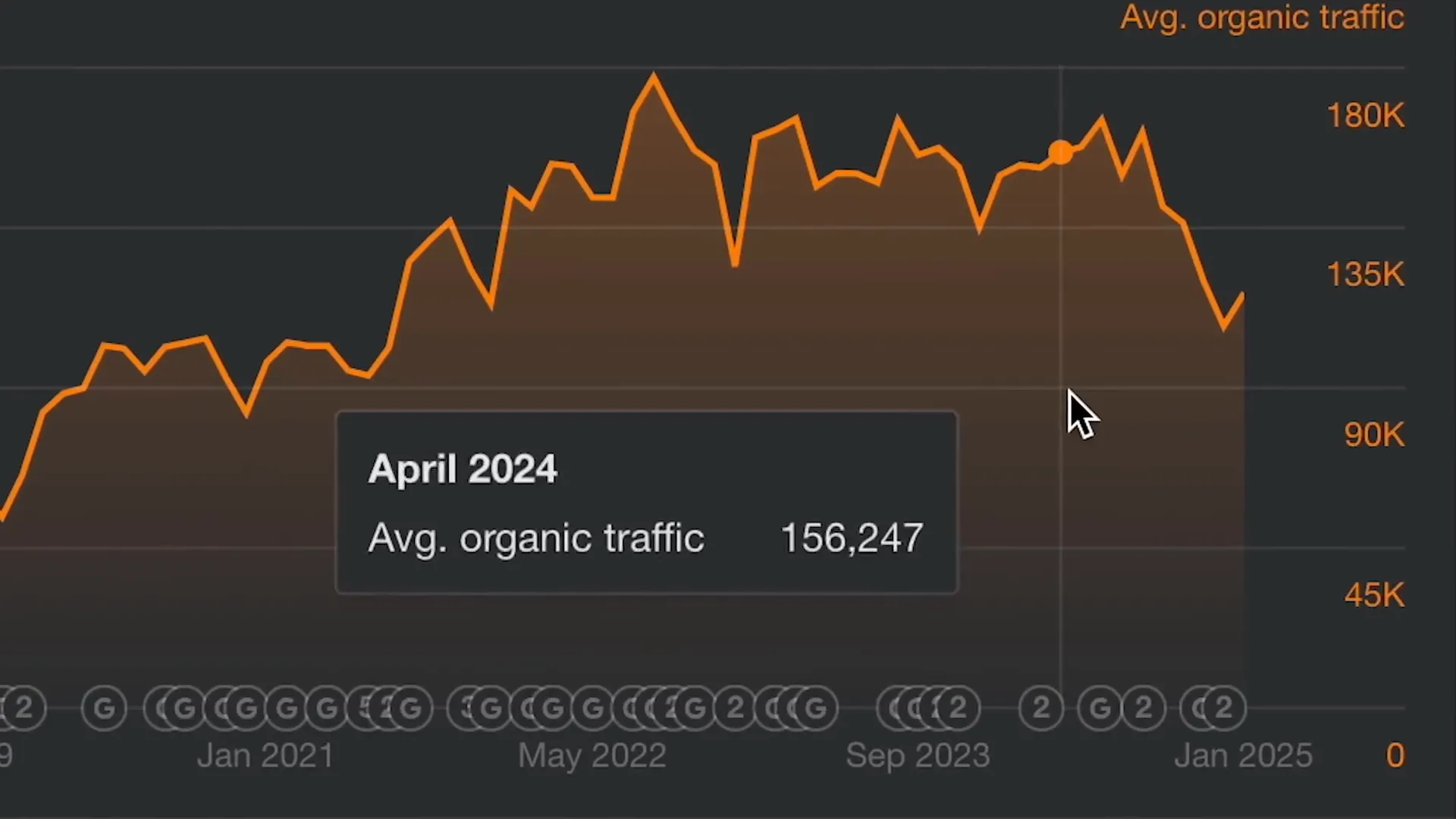 HubSpot's free tools traffic stats