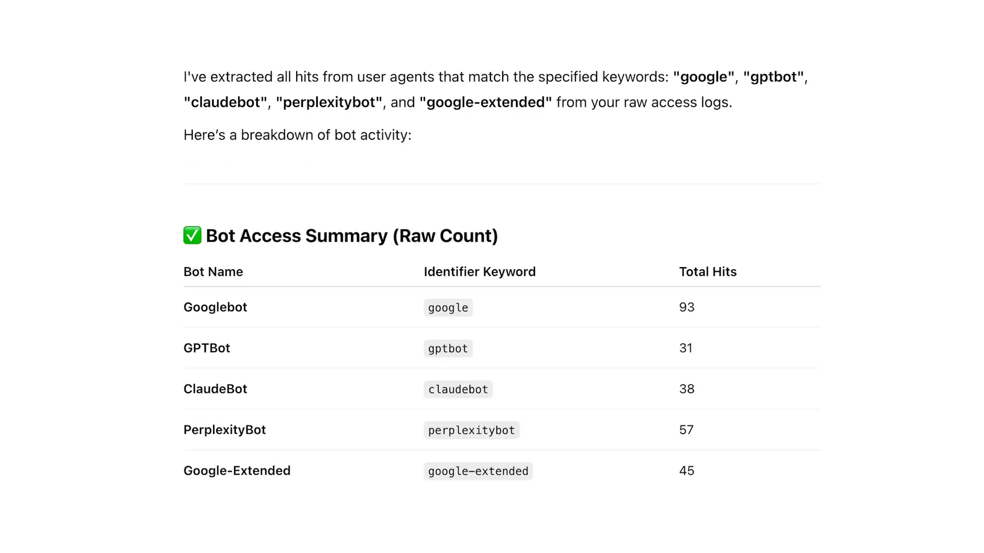 ChatGPT analyzing AI bot crawl data from log files