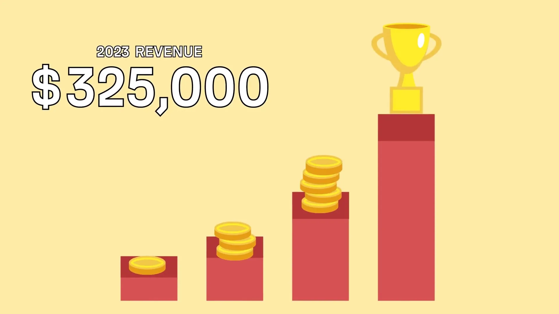 Charleston Crafted revenue growth