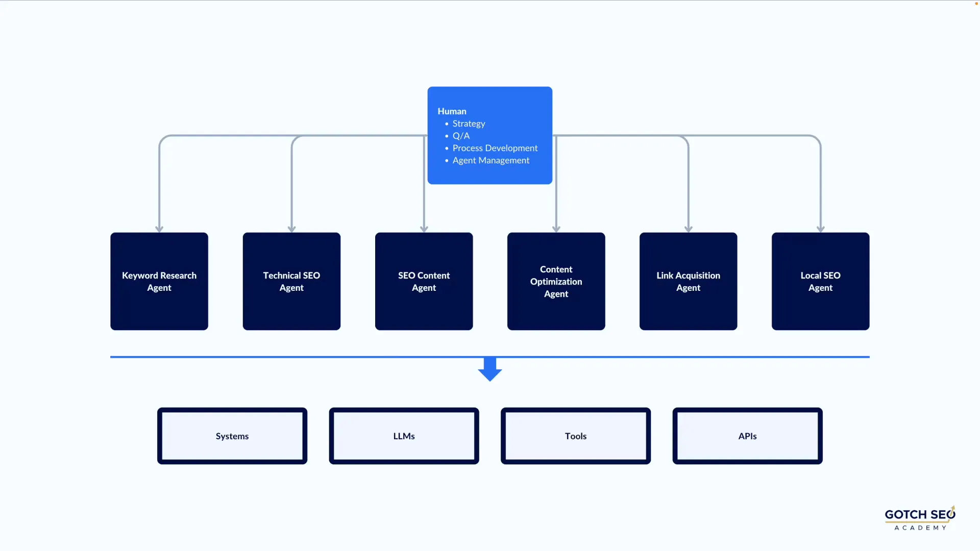 SEO team structure