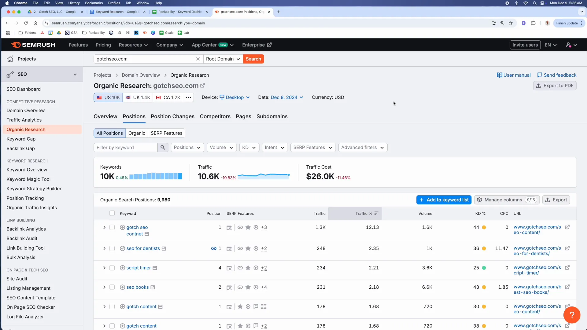 Using Semrush to analyze keywords