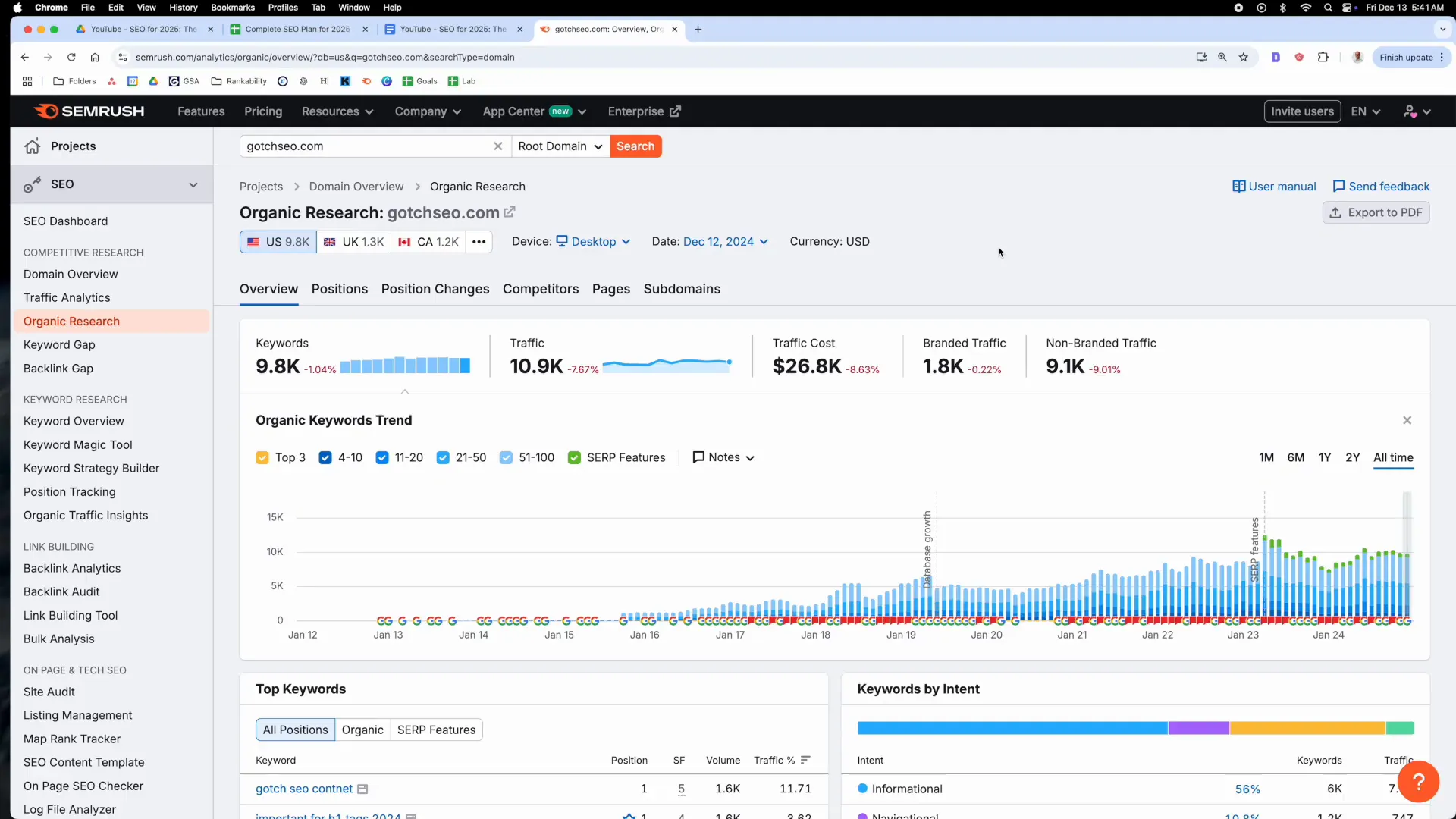 Digital Reach Semrush organic research dashboard showing website traffic data and keyword rankings.