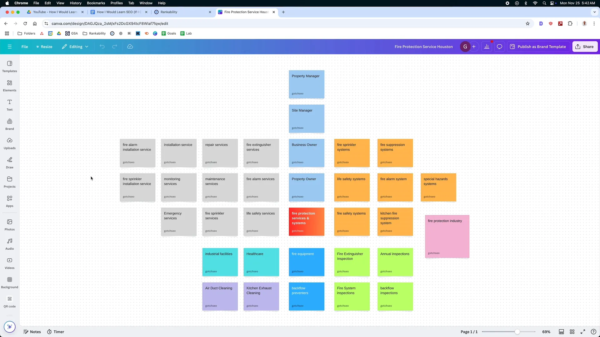 Digital Reach, Mind map of fire protection services, including alarm, sprinkler, and suppression systems; services include installation, maintenance, and inspections.