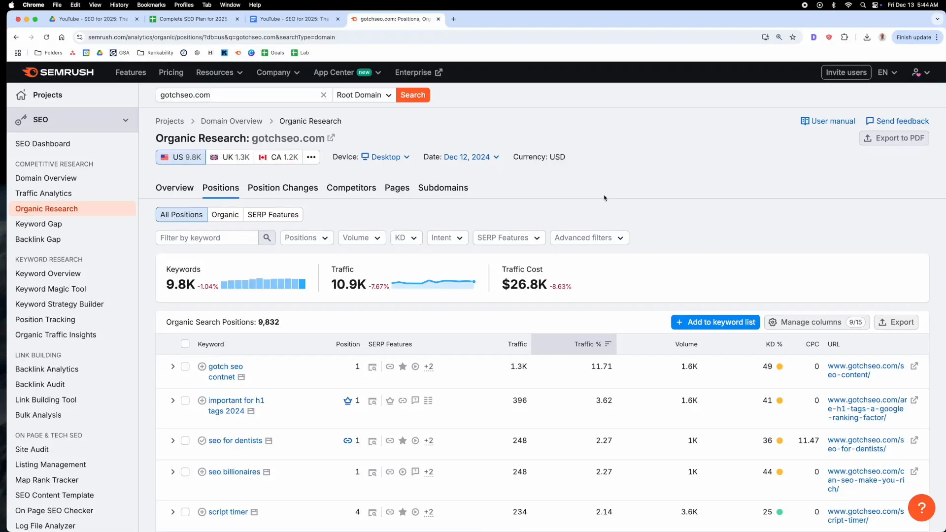 Performing a keyword gap analysis