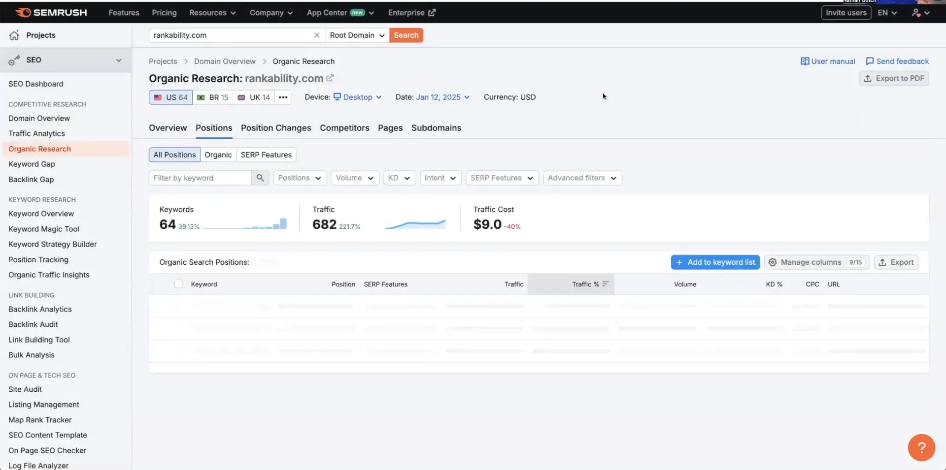 Keyword Research with Semrush