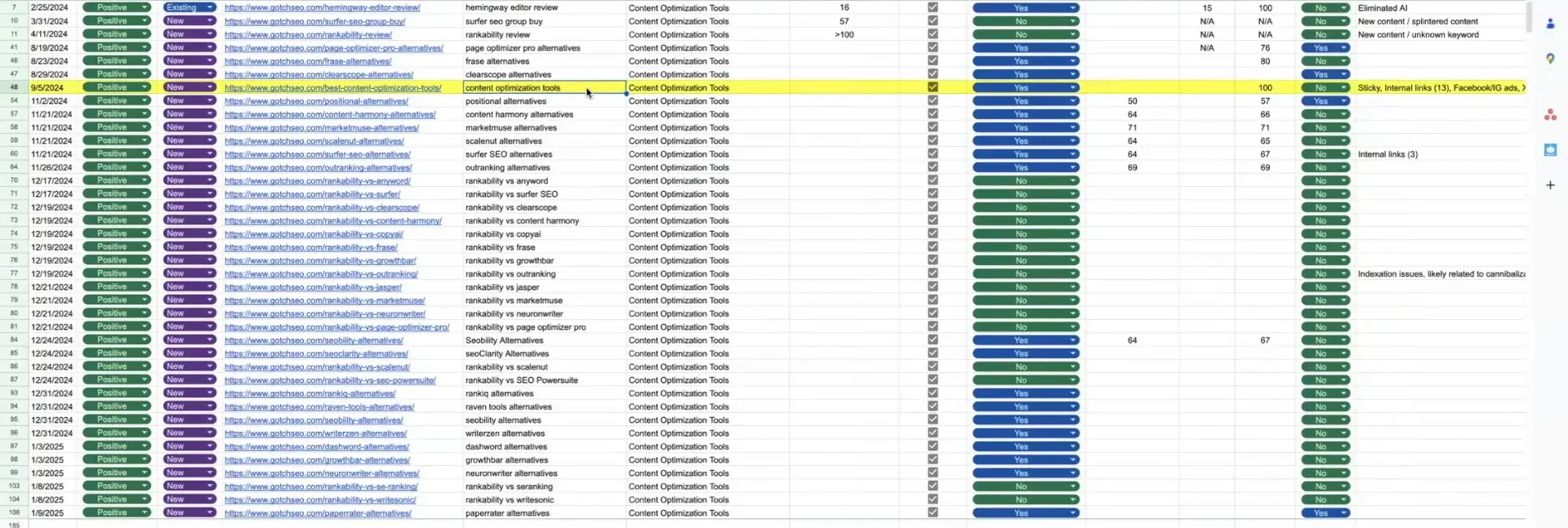 Tracking Engagement and Refining Strategy