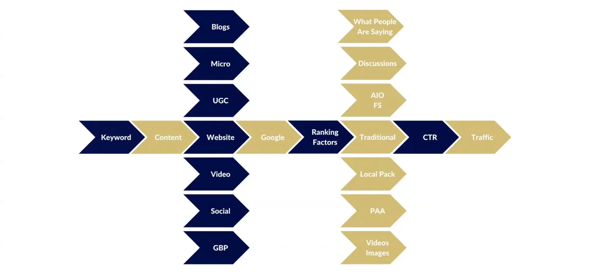 Transitioning to SEO 1.5.