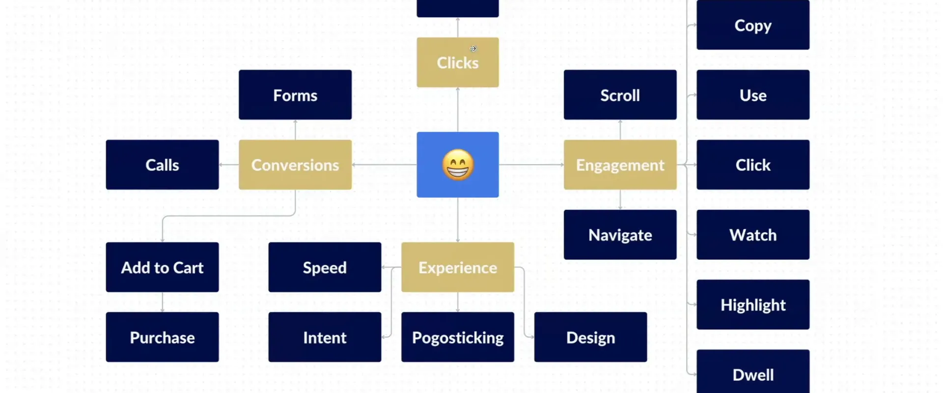 Engagement and User Experience