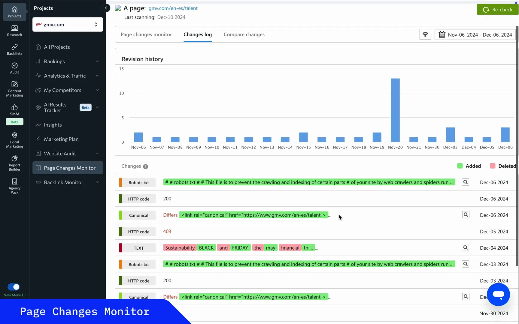 Acting on SEO health