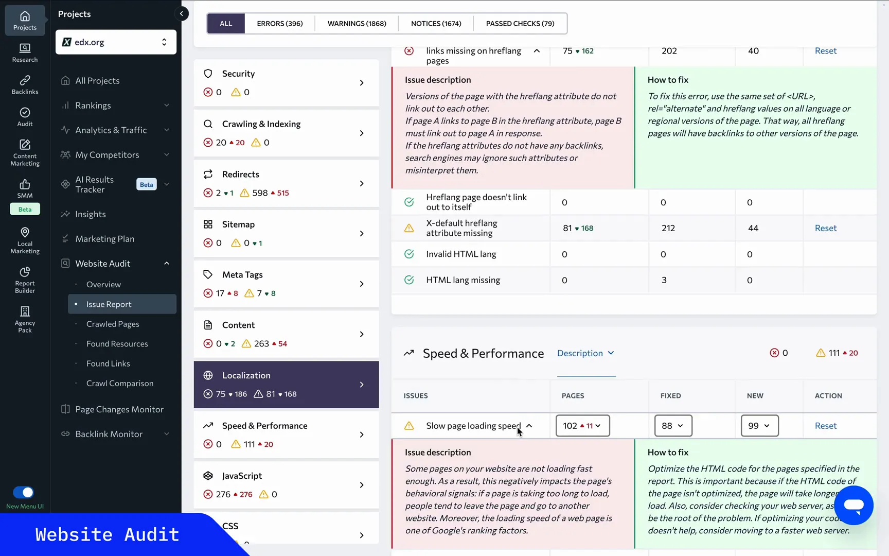 In-depth review of technical metrics