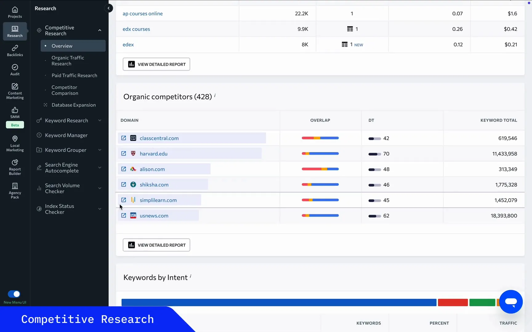 Competitive research tool