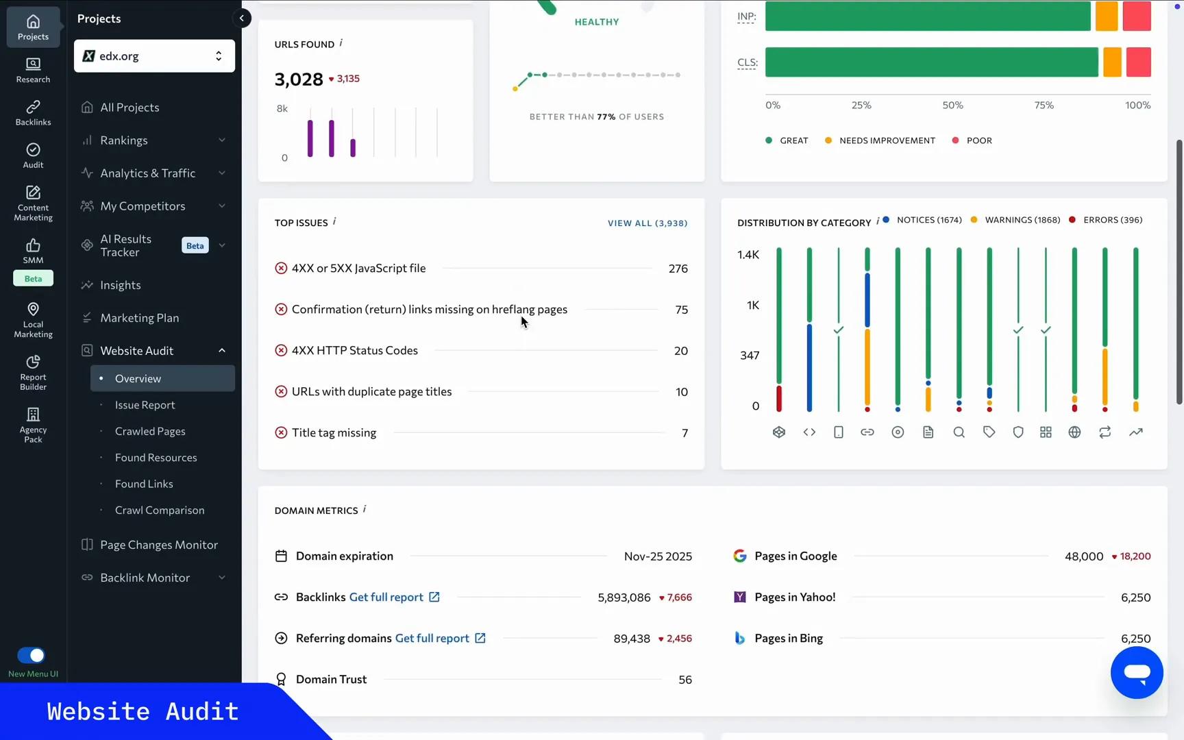 Digital Reach, Website audit dashboard showing SEO metrics, including URLs found, top issues, and domain metrics.