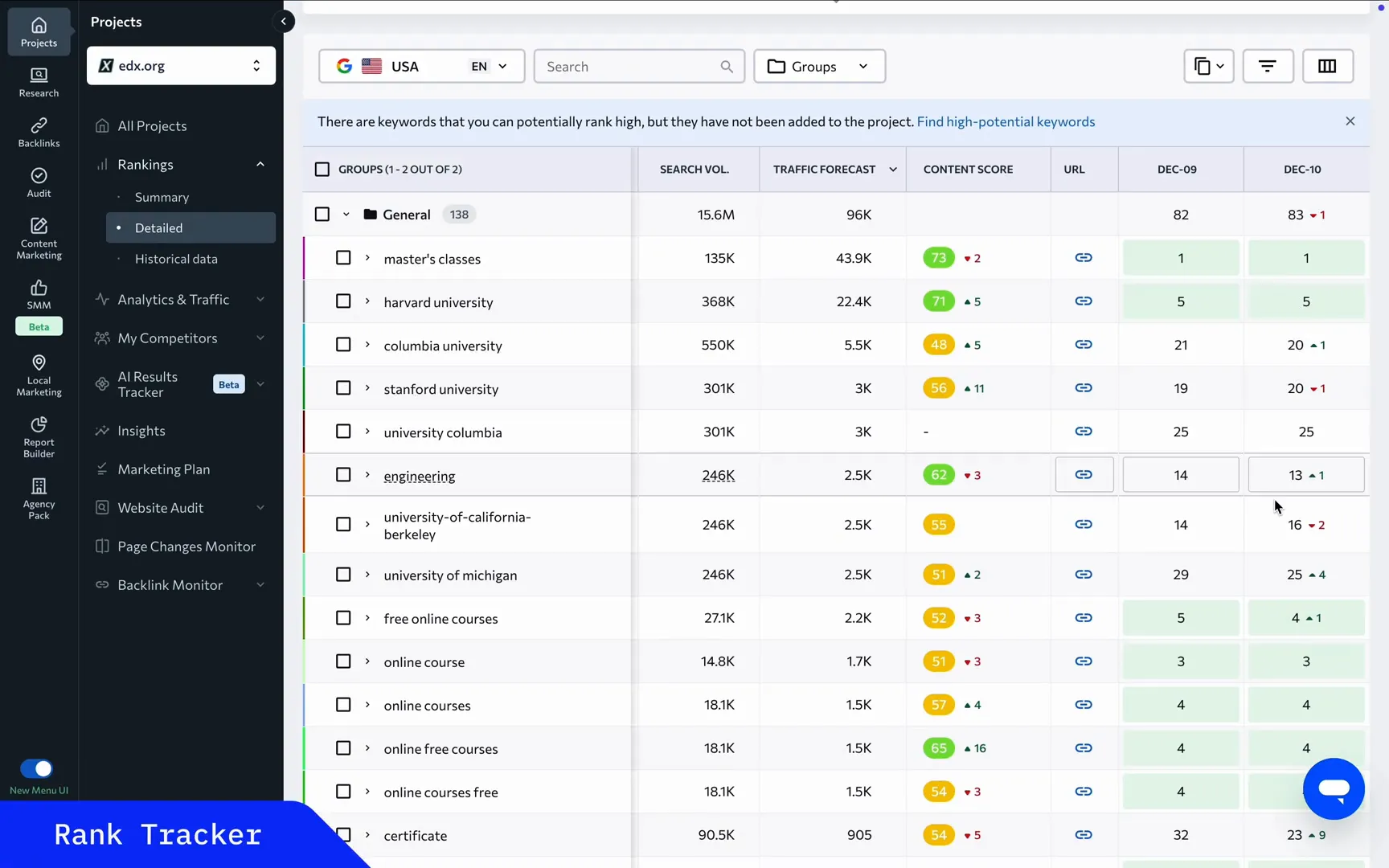 Analyzing competitors' websites
