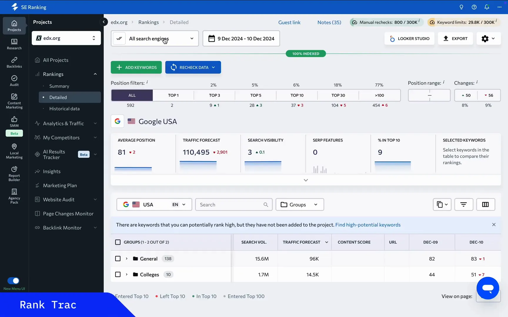 Monitoring keyword rankings
