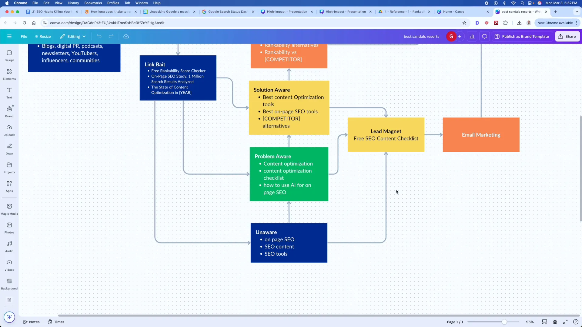 Multi-channel marketing strategy