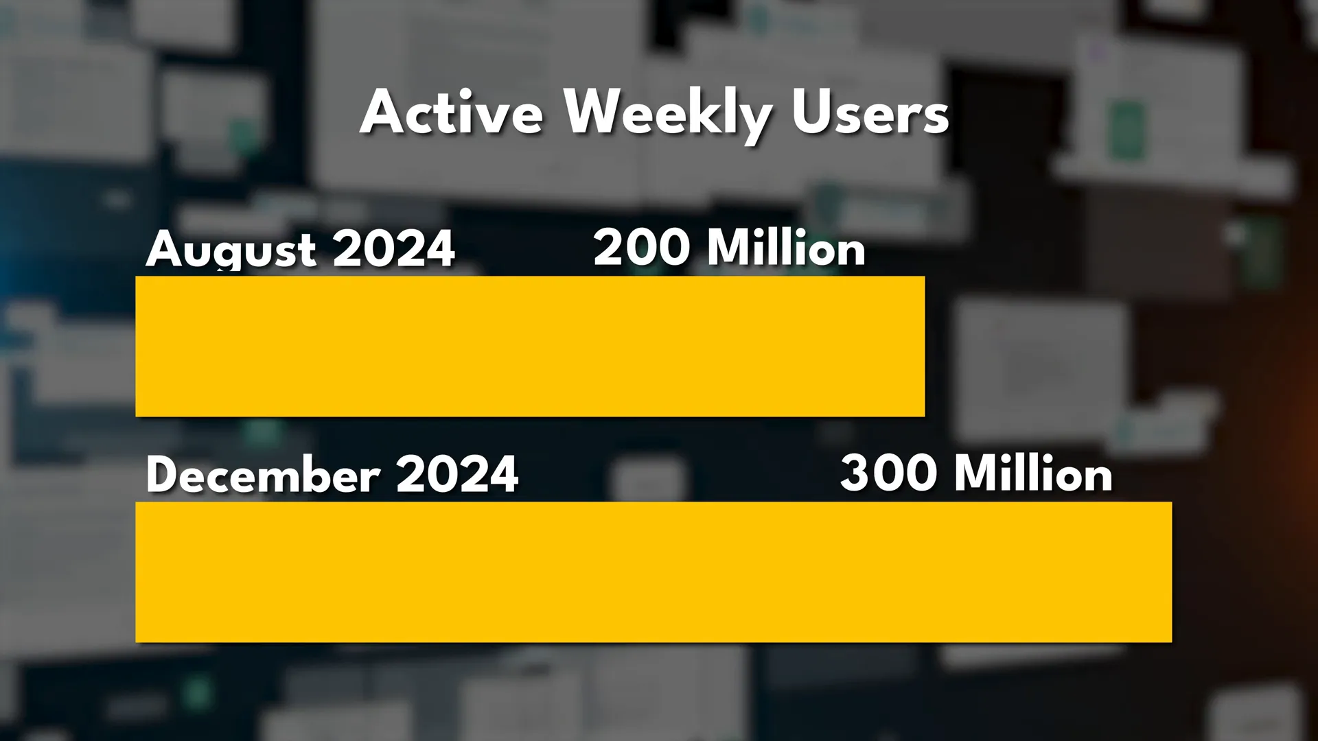 Digital Reach, Projected active weekly users: 200 million (August 2024), 300 million (December 2024)