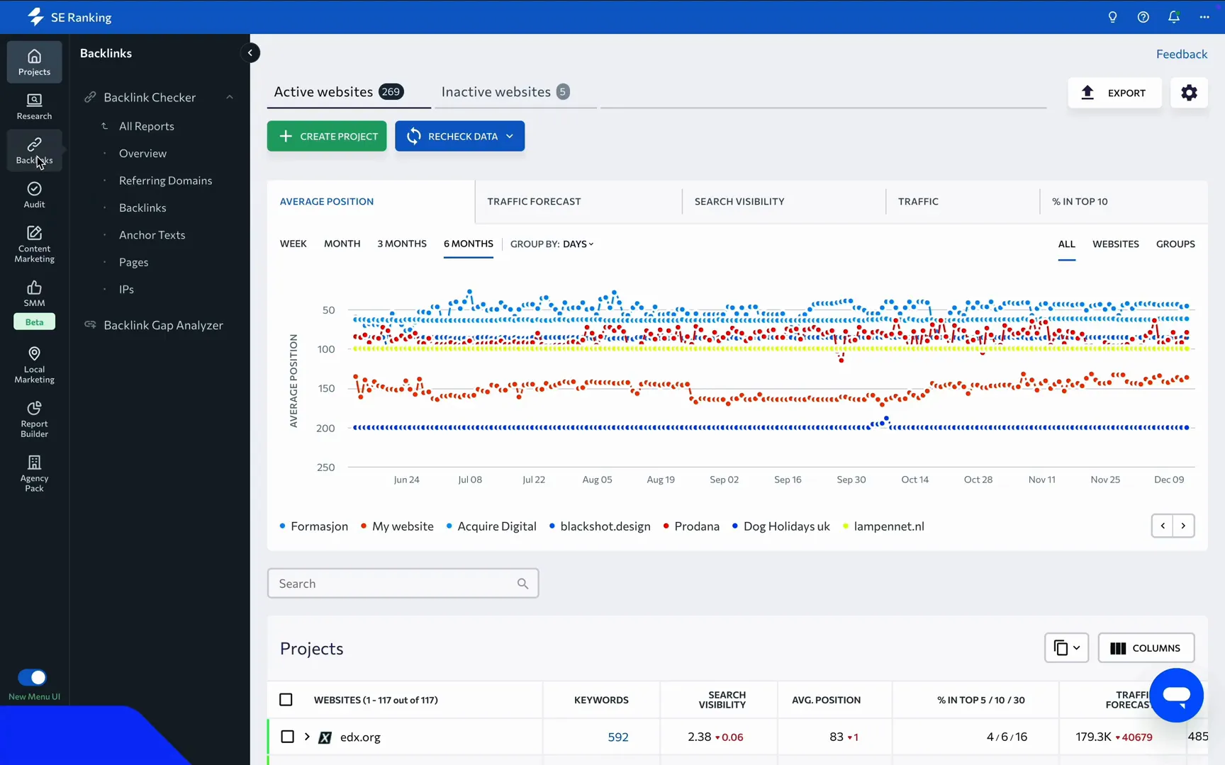 Importance of Backlinks in SEO