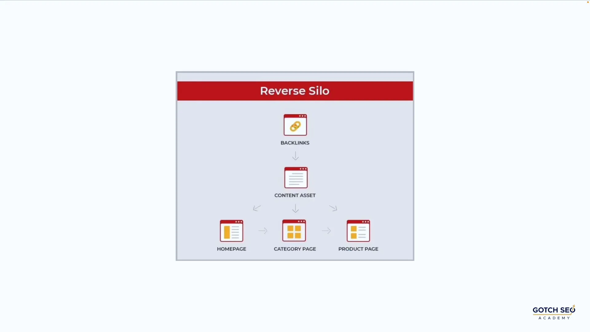 Link building strategy