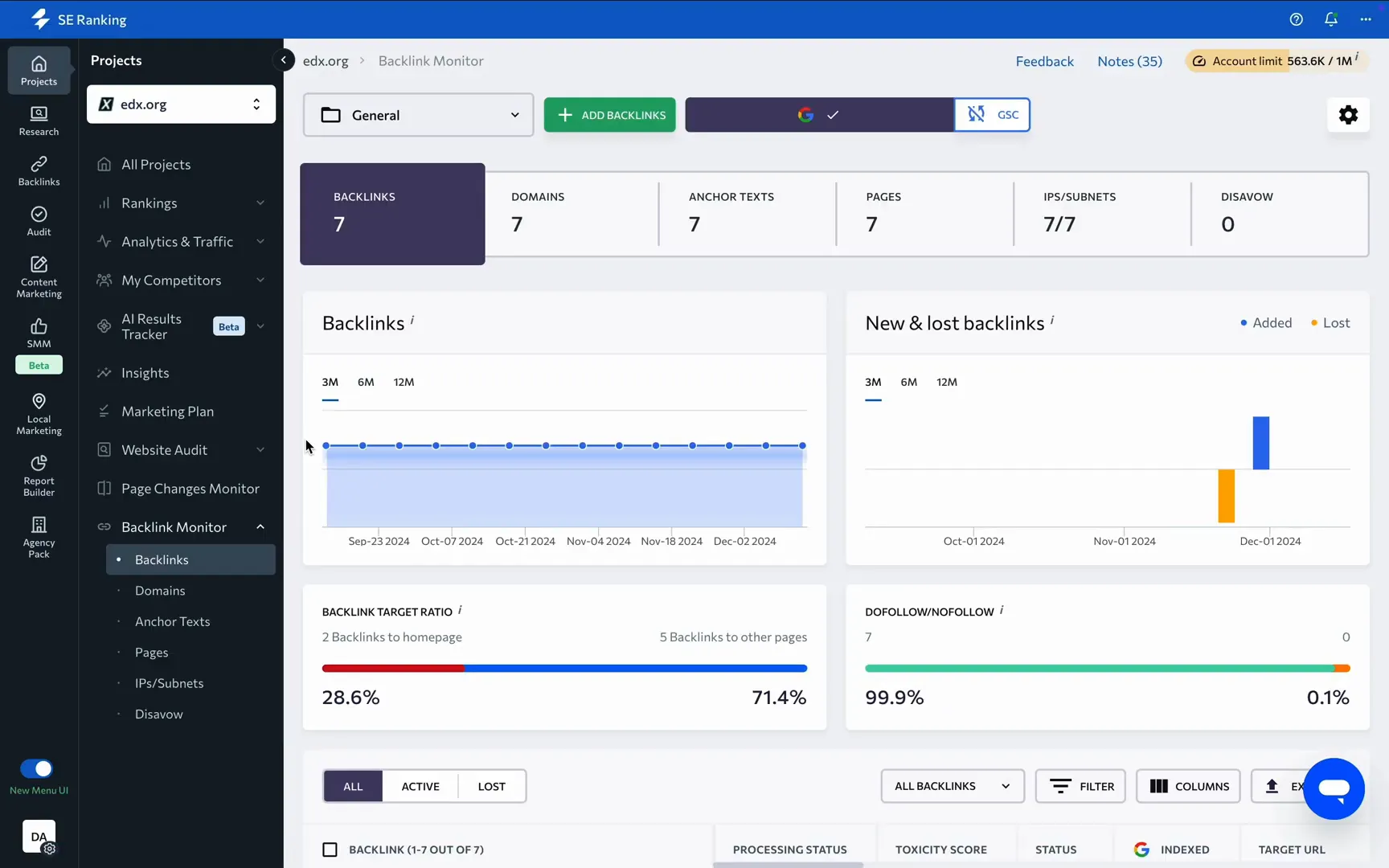 Monitoring Backlinks Status