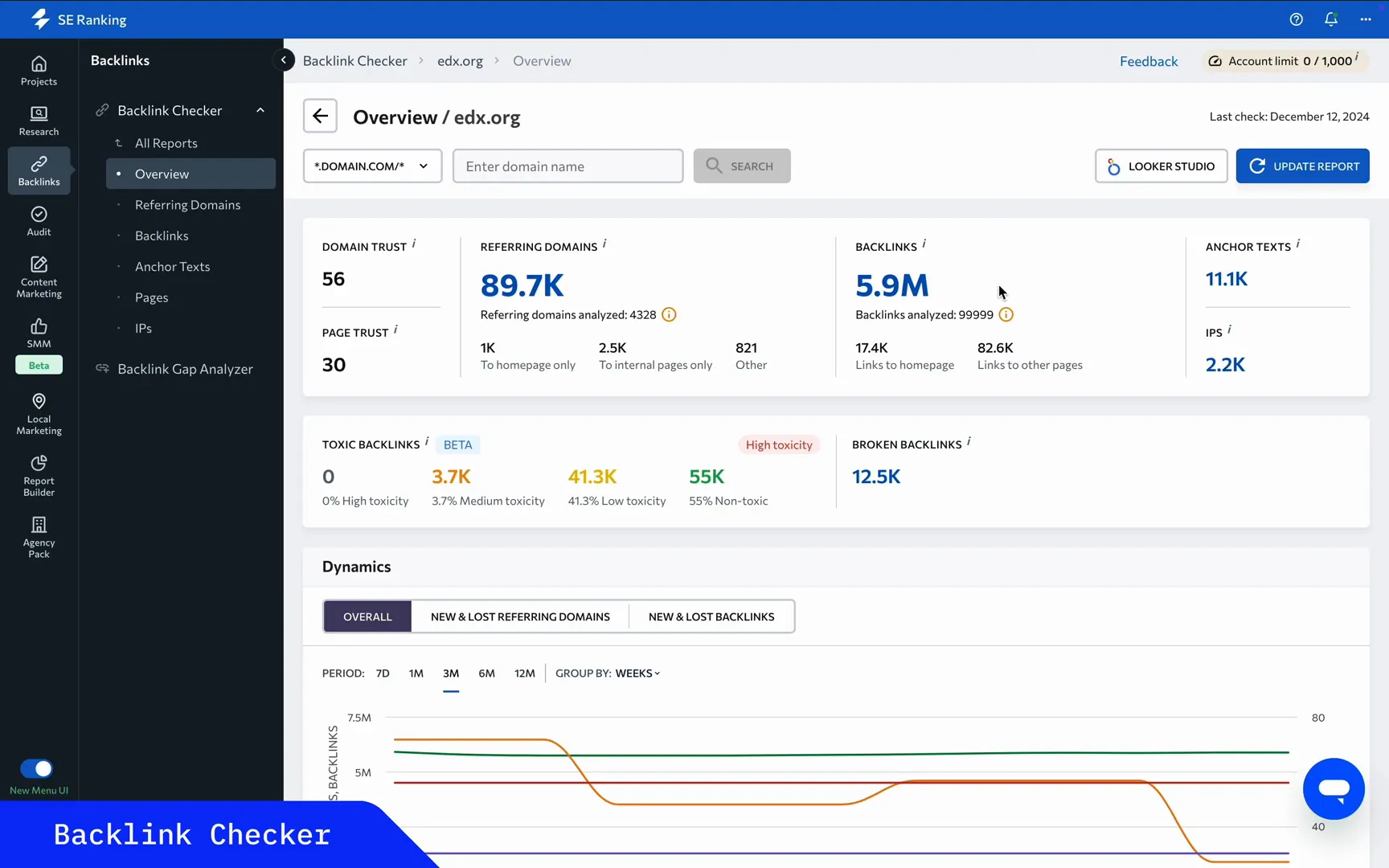 Analyzing Domain Trust Scores