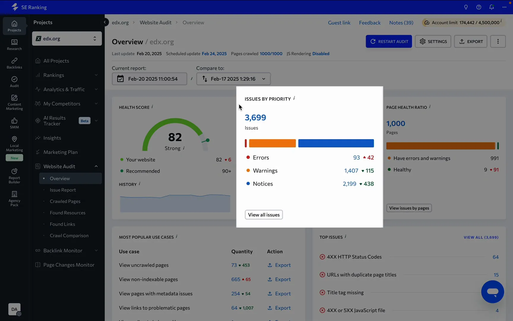 Actionable health scores for your niche
