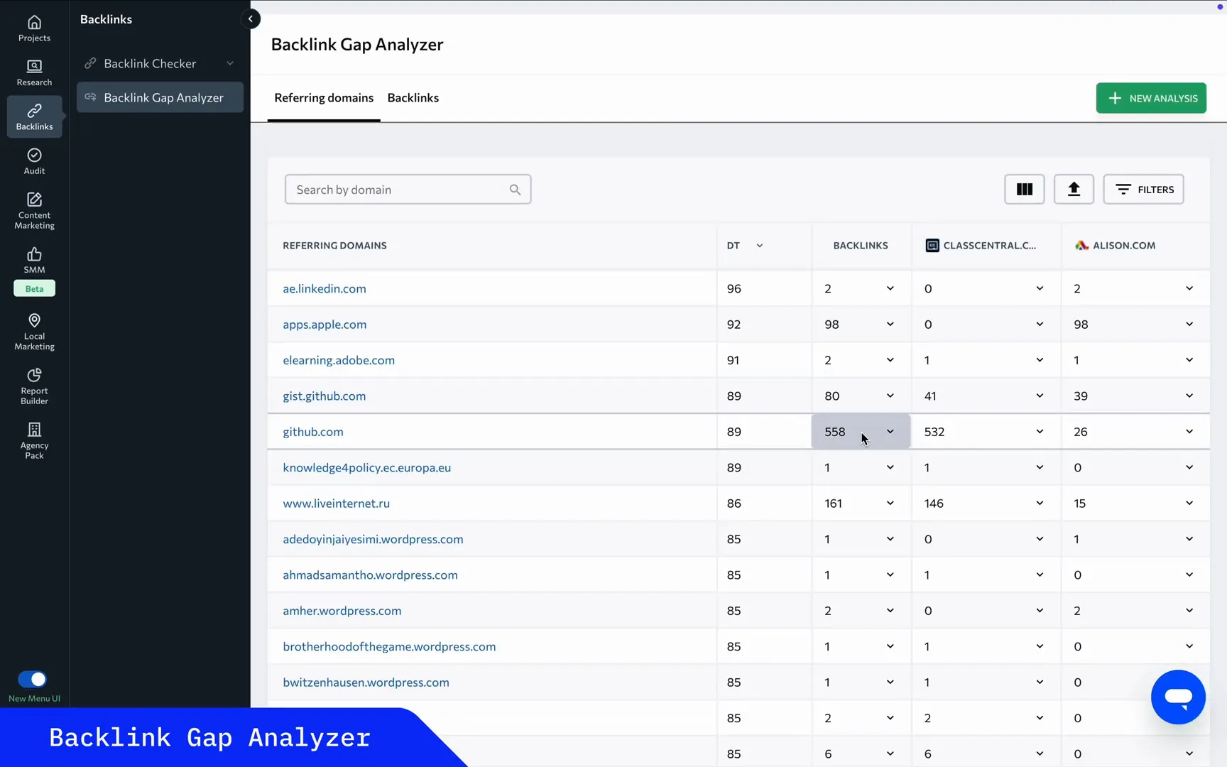 Using Backlink Gap Analyzer Tool