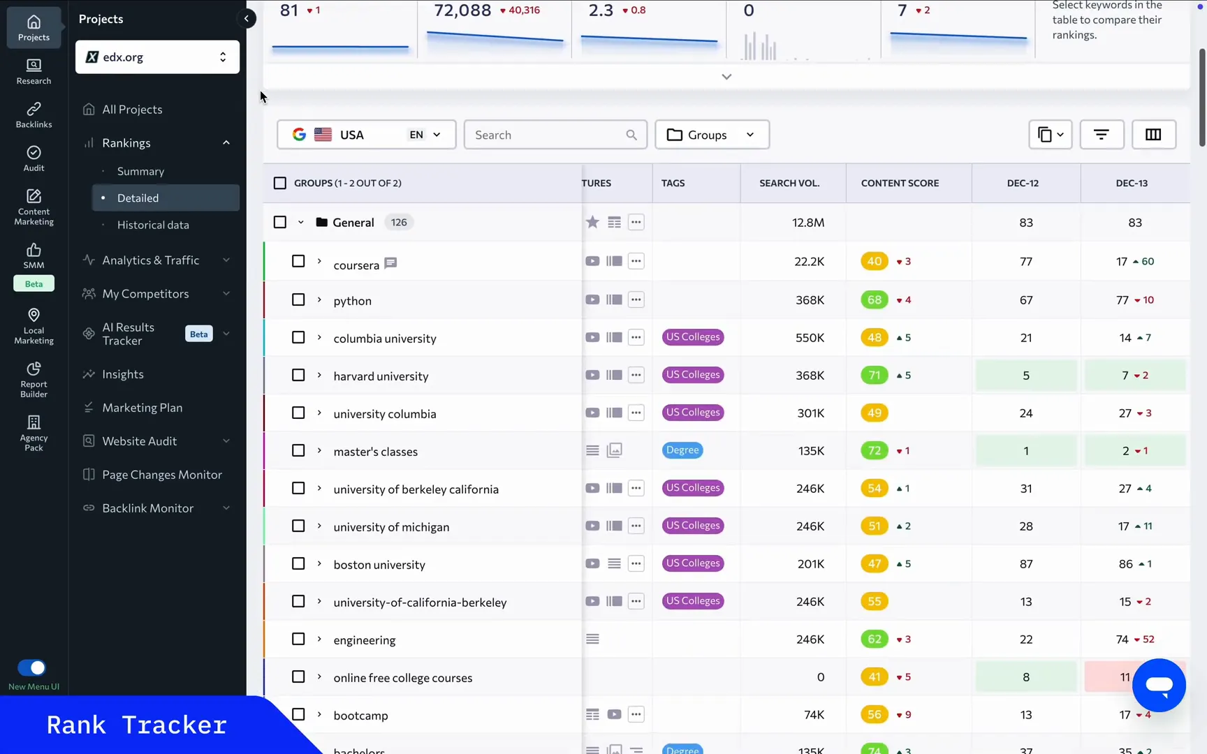 Digital Reach, Rank Tracker dashboard showing keyword rankings and SEO metrics.