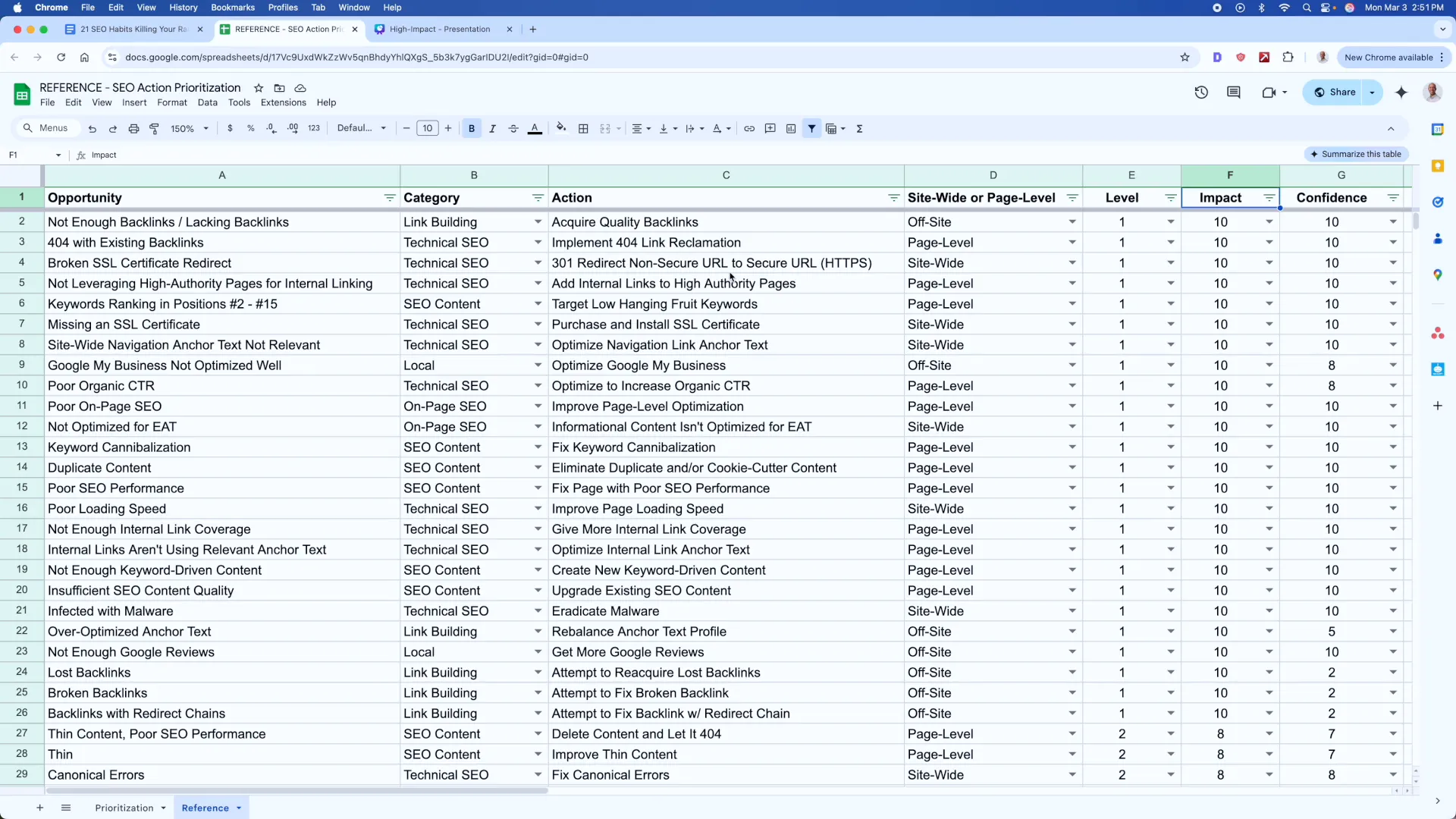 Impactful SEO activities