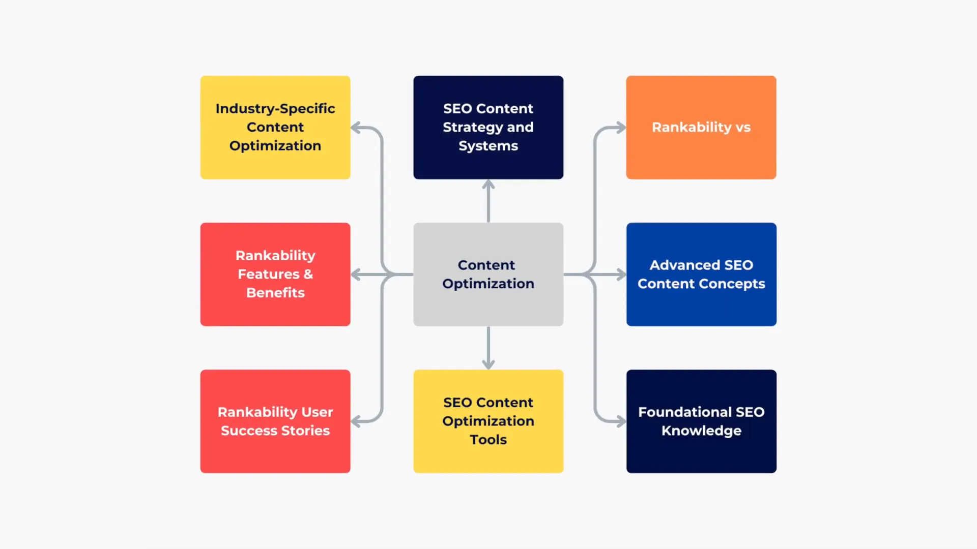 Keyword strategy graphic