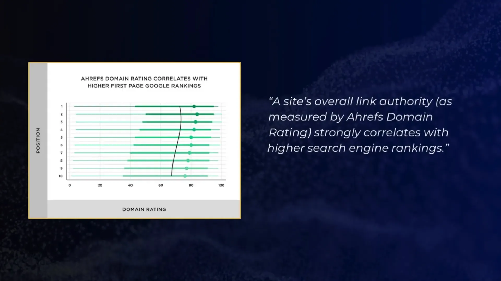 Backlink importance graphic