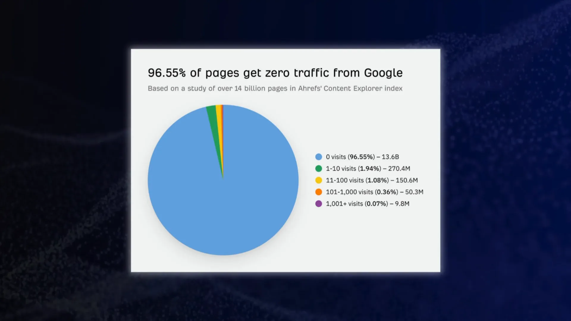 Content quality versus quantity graphic