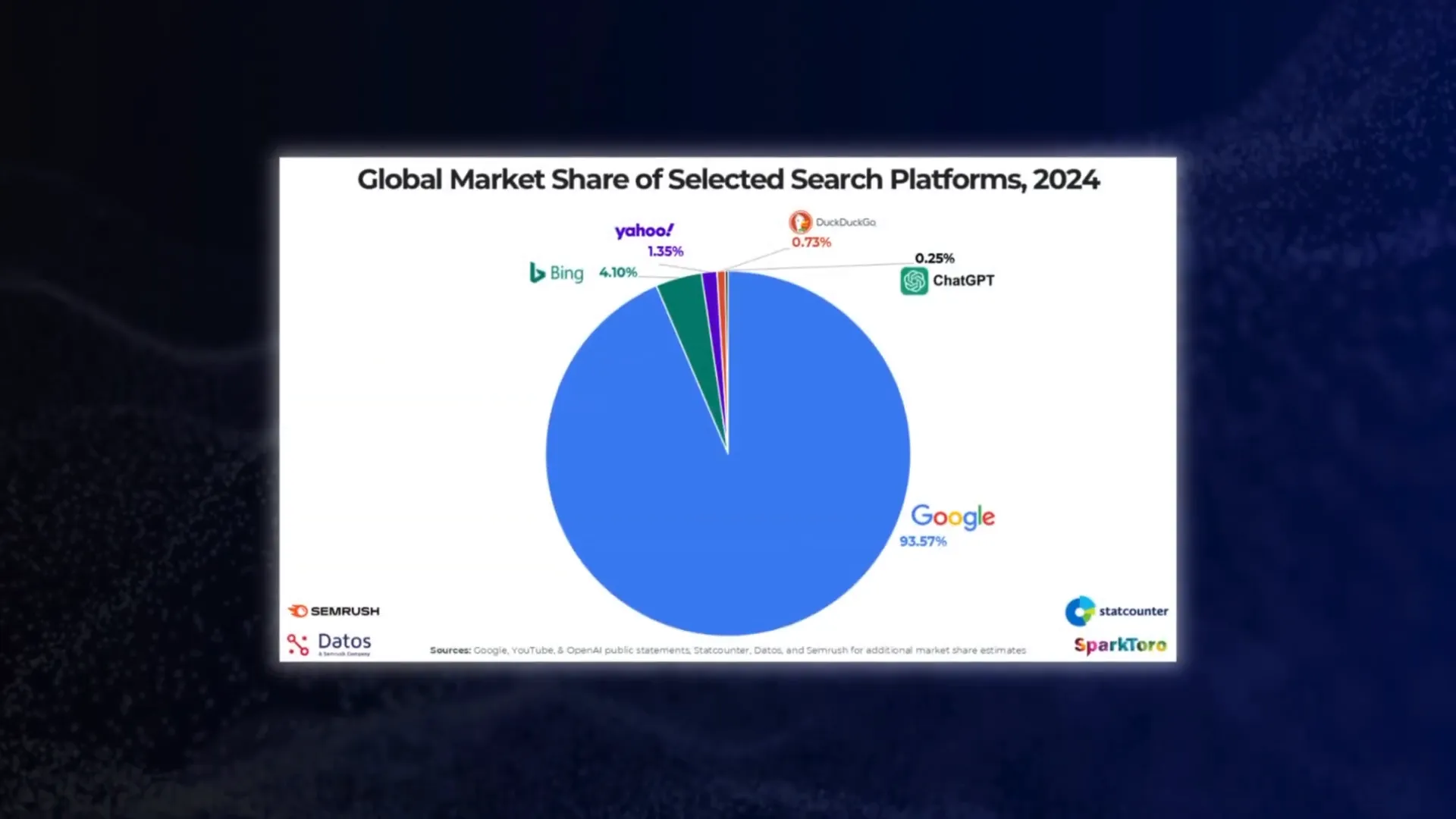SEO across platforms