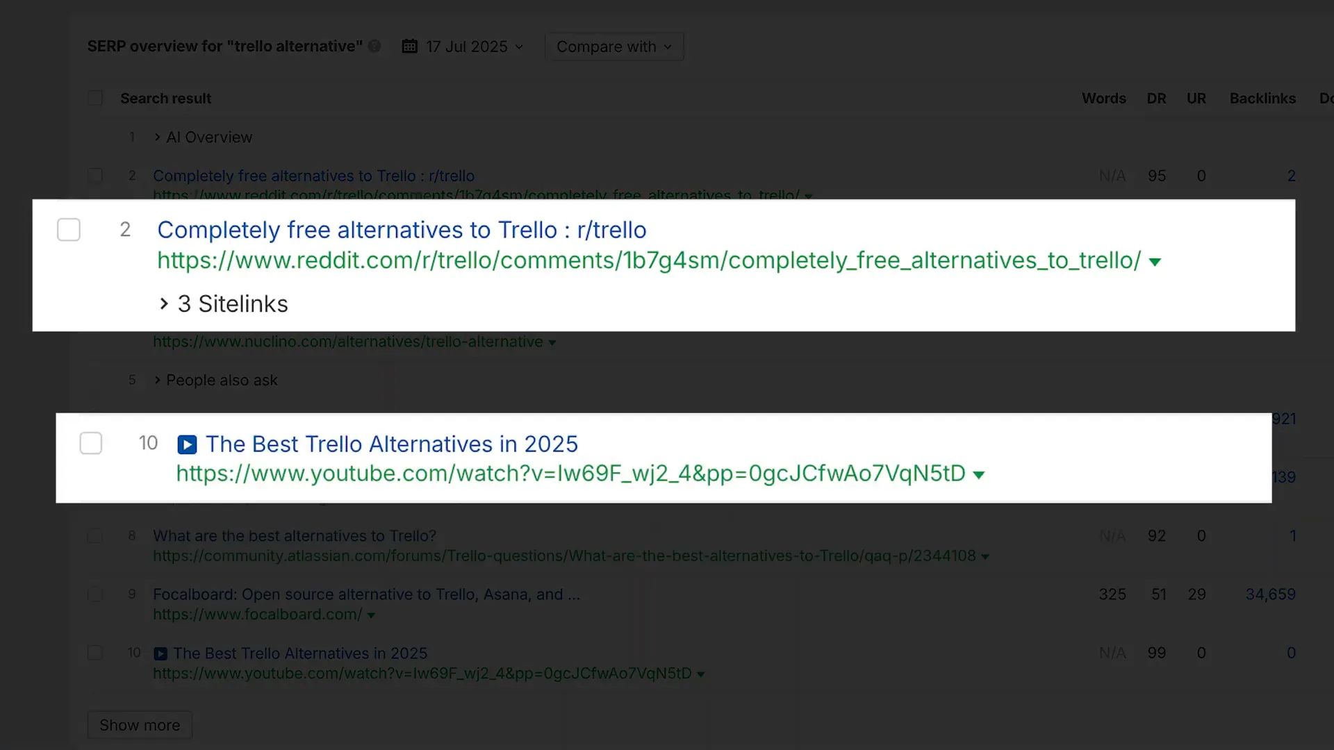 Reddit and YouTube as alternative traffic sources