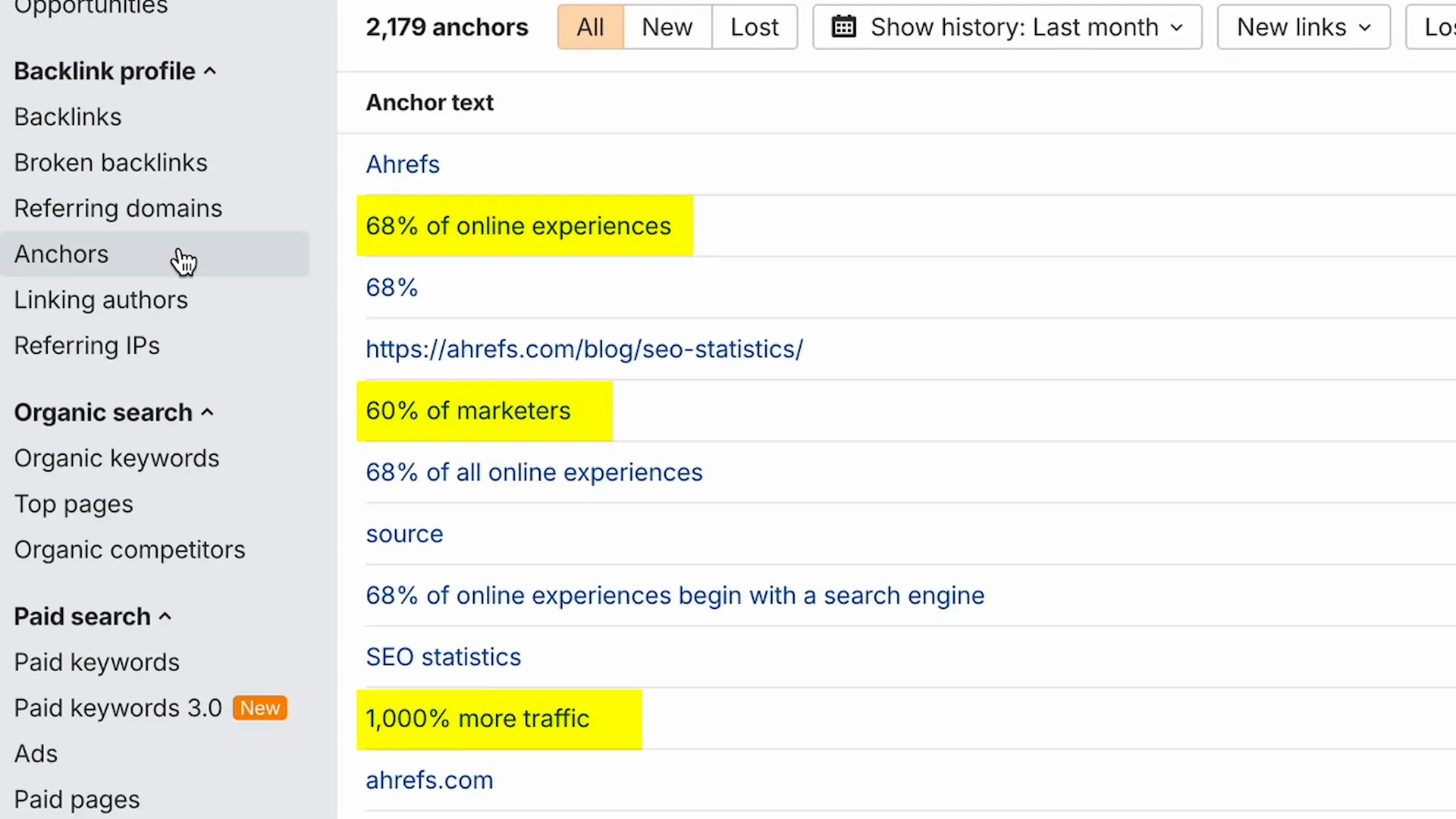SEO stats post with frontloaded statistics