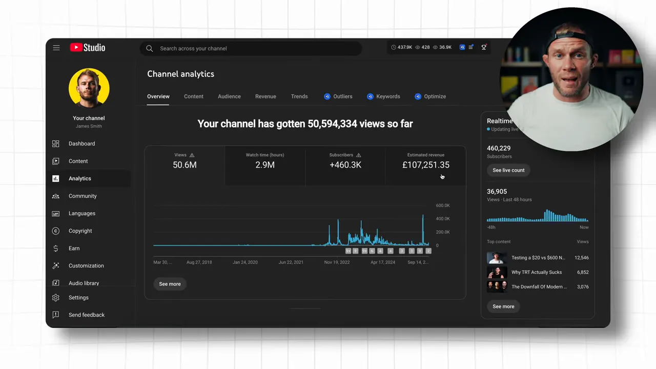YouTube analytics history showing long-term channel growth