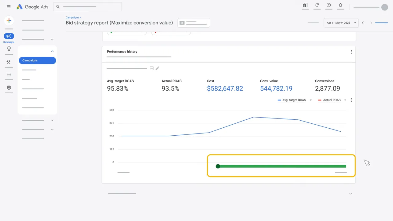 Bid strategy report showing green bar when exploration was enabled